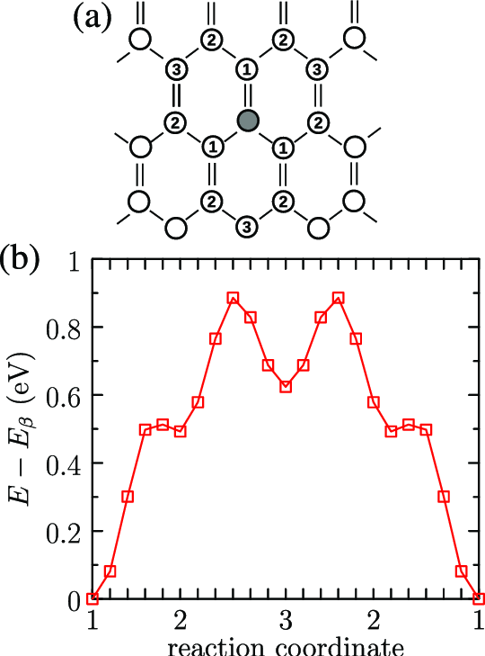 540x729 A) Sketch Of The Position Of The Vacancy With Respect To The Sn - Atom Sketch