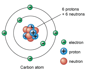 300x250 Atom Diagram - Atom Sketch