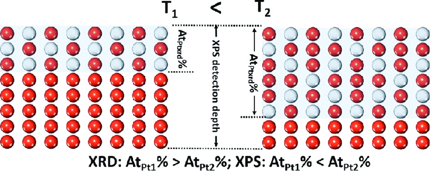 850x338 Atomic Sketch Of The Molar Ratio Varied With Temperature. The - Atomic Sketch