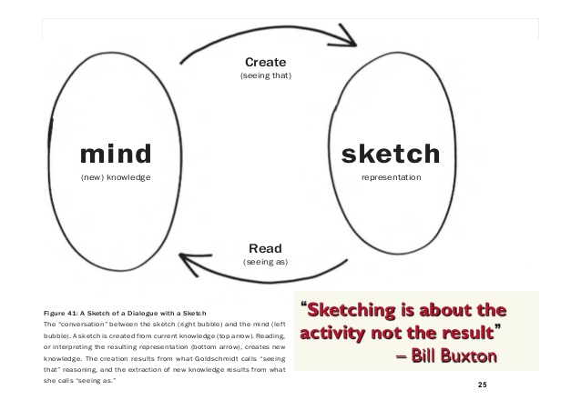 638x451 Rapid Prototyping For Augmented Reality - Augmented Reality Sketch