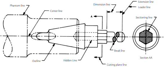 550x224 Drawing Aviation Sketches Flight Mechanic - Aviation Sketches