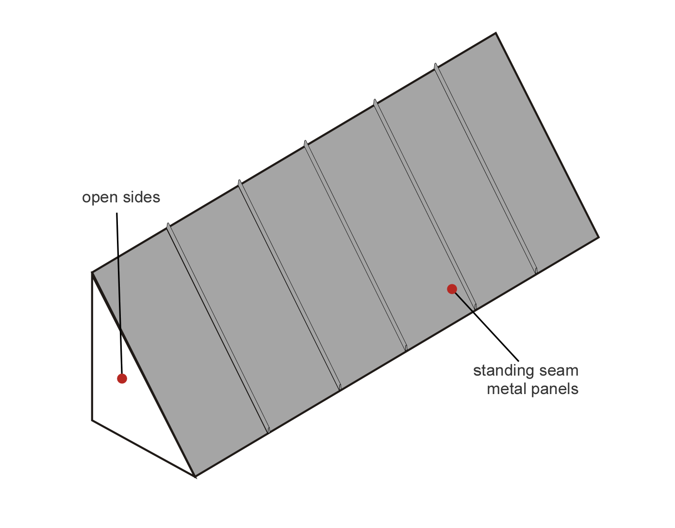 1391x1088 The Armor Clad Standing Seam Awning - Awning Sketch