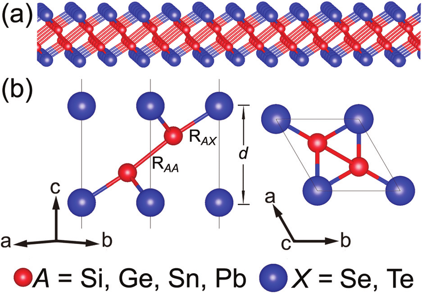 850x591 The Structure Sketch Of The 2d (Ax) 2 . Download Scientific Diagram - Ax Sketch