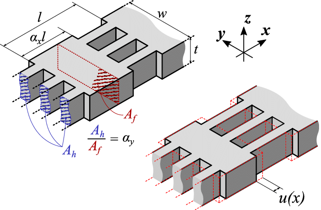 652x427 Left) Structure Of The Pnc Cell And Definition Of A X And A Y - Ax Sketch