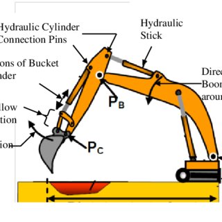320x320 Sample Engineering Sketch Of Backhoe Excavator Arm In Textbook - Backhoe Sketch