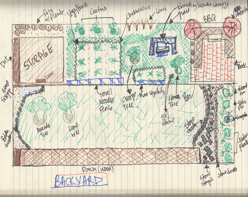 949x753 Where Do I Start Greenjardin - Backyard Sketch