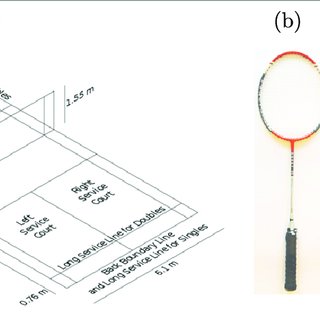320x320 A) Sketch Of A Badminton Court. (B) A Badminton Racket. (C) An - Badminton Sketch
