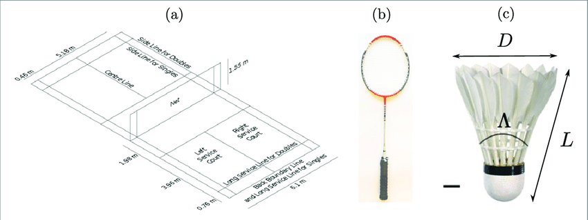 850x319 A) Sketch Of A Badminton Court. (B) A Badminton Racket. (C) An - Badminton Sketch