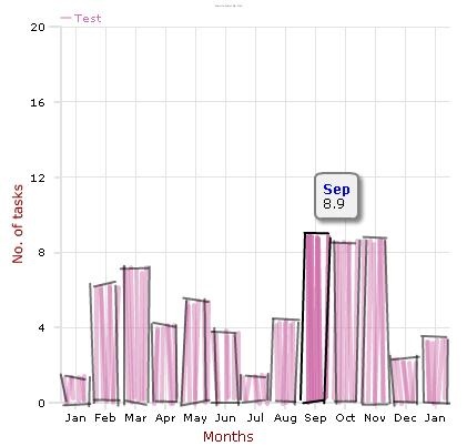 421x402 Connext Graph Plugin - Bar Graph Sketch