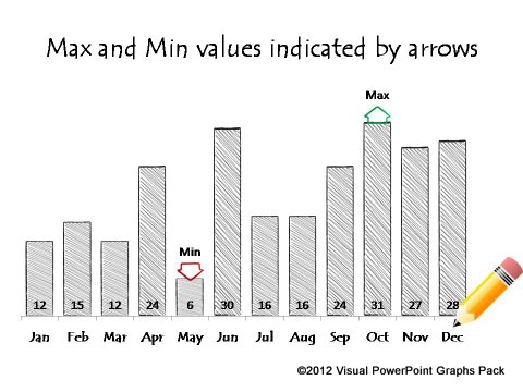 480x360 Create Hand Drawn Charts In Powerpoint Fast - Bar Graph Sketch