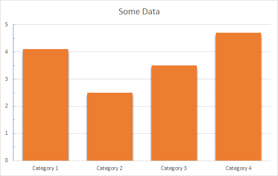 558x355 Graphs And Charts Skillsyouneed - Bar Graph Sketch