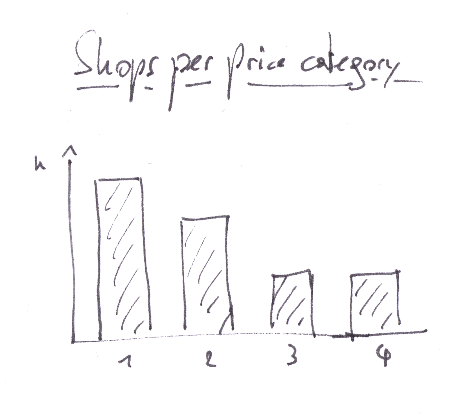 1572x1424 Making A Barplot In R Corpus Linguistic Methods - Bar Graph Sketch