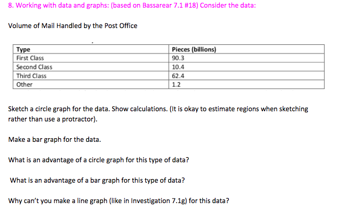663x437 Solved 8, Working With Data And Graphs (Based On Bassare - Bar Graph Sketch