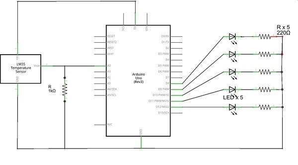600x332 Temperature Level Bar Graph Using Lm35 With Arduino 6 Steps (With - Bar Graph Sketch