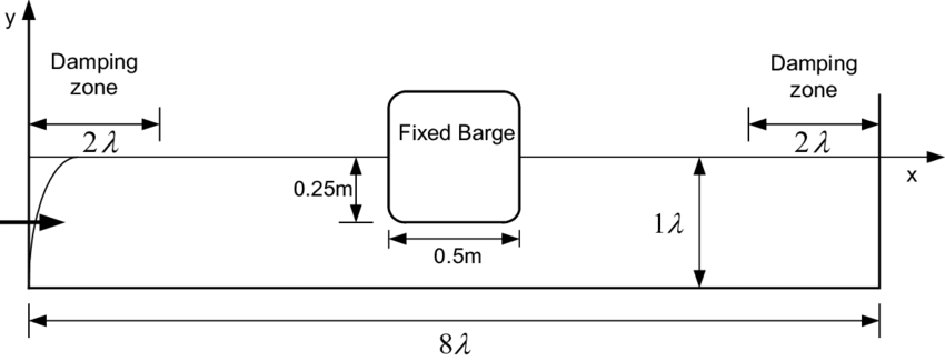 850x325 Sketch Of Surface Piercing Single Barge Simulation. Radius Of - Barge Sketch