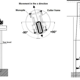 320x320 Sketch Of The Trench Cutter From The Jack Up Barge Download - Barge Sketch