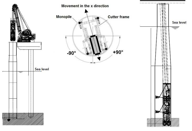 805x550 Sketch Of The Trench Cutter From The Jack Up Barge Download - Barge Sketch
