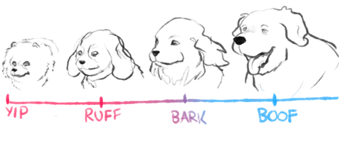 482x199 Dog Chart Dogs Know Your Meme - Barking Dog Sketch