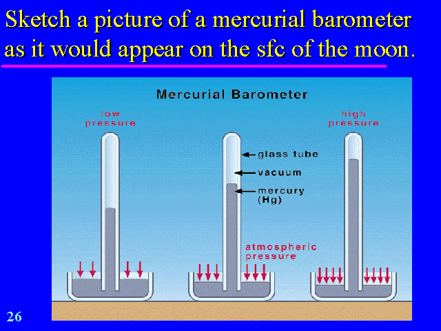 640x480 Sketch A Picture Of A Mercurial Barometer - Barometer Sketch