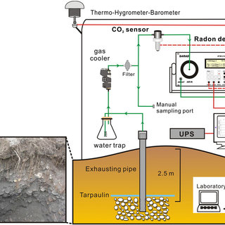320x320 The Schematic Sketch Of Instruments Used In The Station, Which - Barometer Sketch