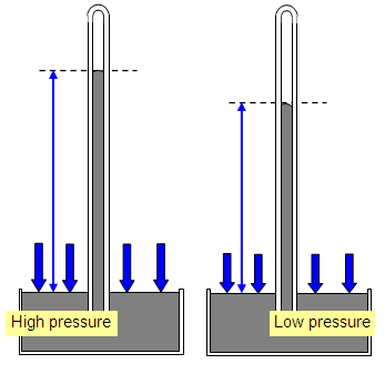 347x337 Schoolphysics Welcome - Barometer Sketch