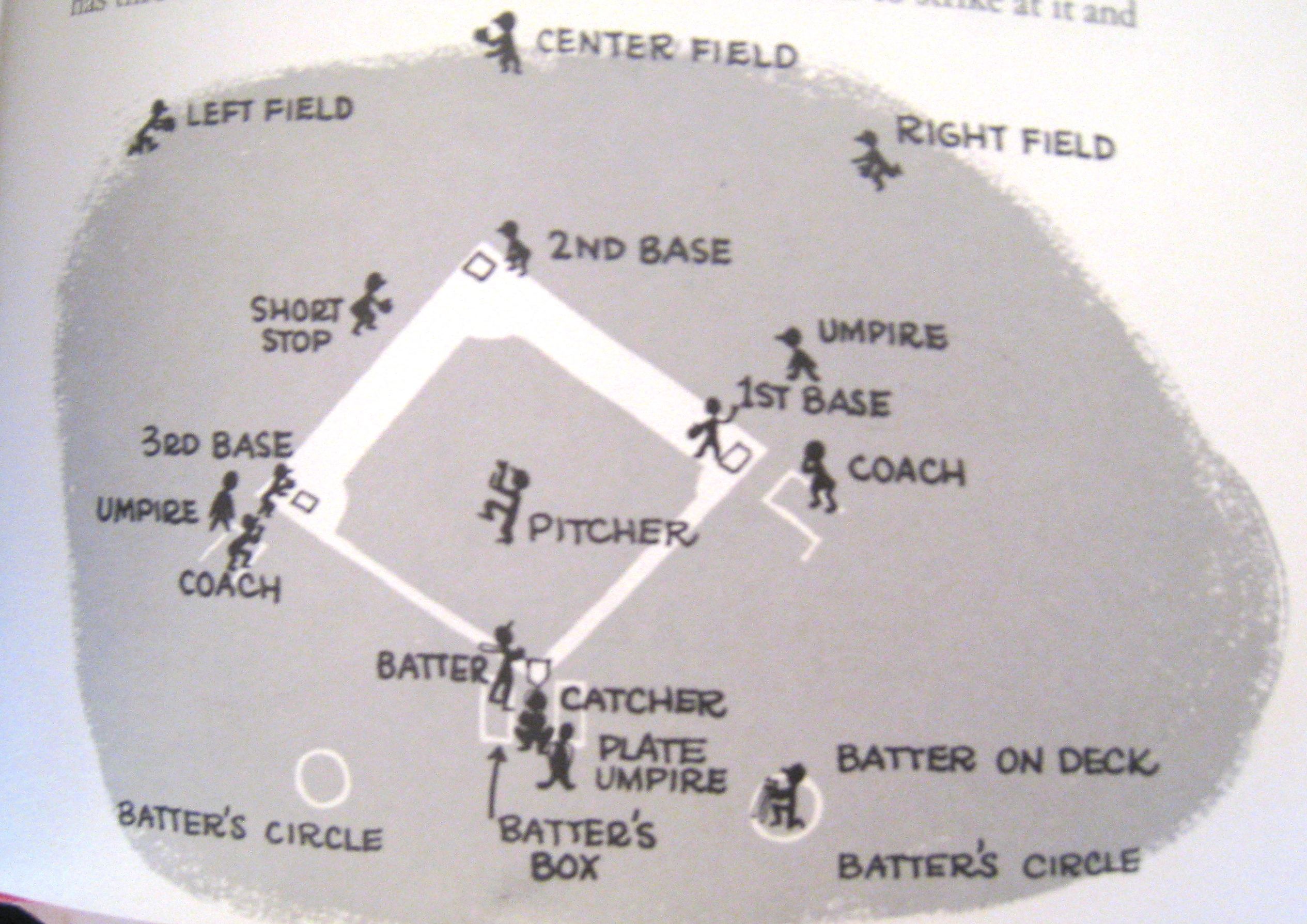 2530x1789 Baseball And More Ceci Bowman Blog - Baseball Diamond Sketch