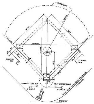 319x351 Many Students Tend To Memorize Different Mathematical Equations - Baseball Field Sketch