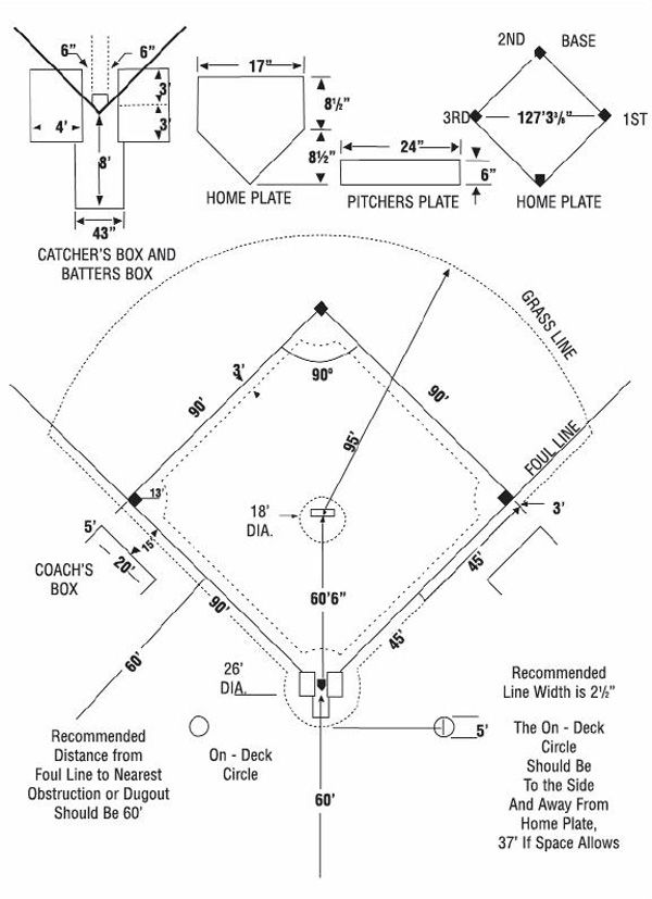600x827 Sketch Showing The Dimensions Of A Baseball Field. This Would Be - Baseball Field Sketch