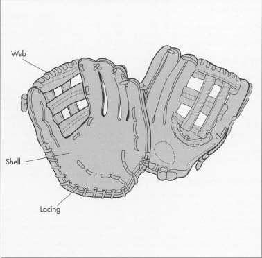 378x372 How Baseball Glove Is Made - Baseball Glove Sketch