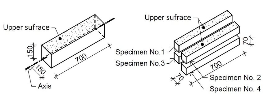850x317 Sketch Of Cutting Of The Basic Body To A Set Of Four Test - Basic Body Sketch