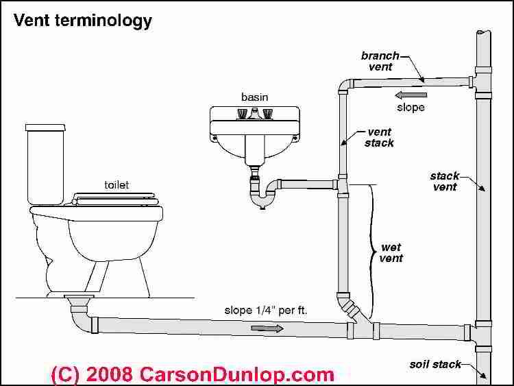 750x563 Dwv Diagram Rv - Basic House Sketch