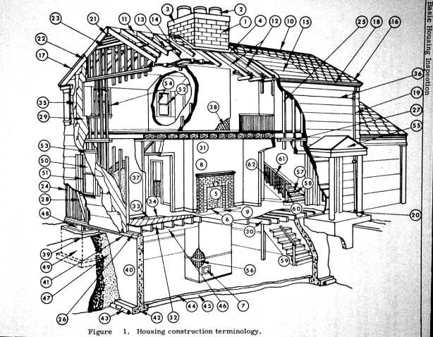 614x478 Glossary Of House Parts And House Structure Components Home - Basic House Sketch