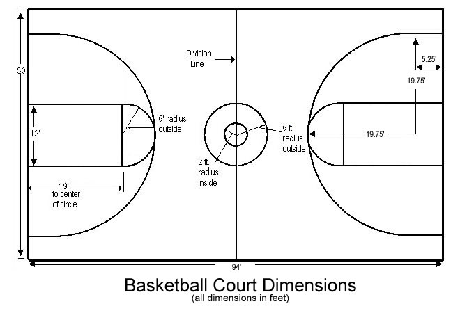 Basketball Court Sketch At Paintingvalley Com Explore Collection