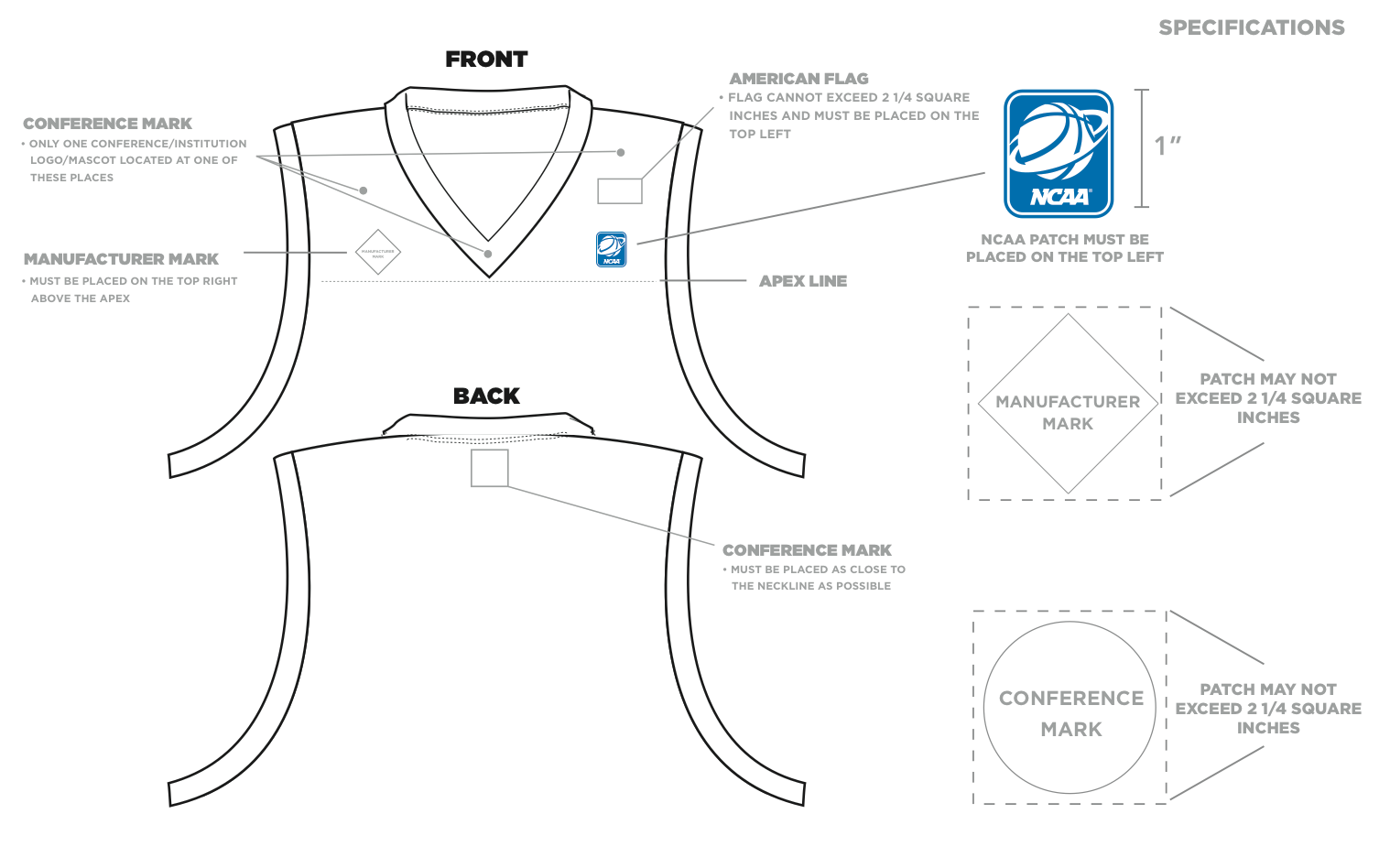 1518x948 Rules, Bylaws, Logos, And A Lot More Uni Watch - Basketball Jersey Sketch