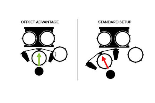 660x440 Double Bass Drum Pedal - Bass Drum Sketch