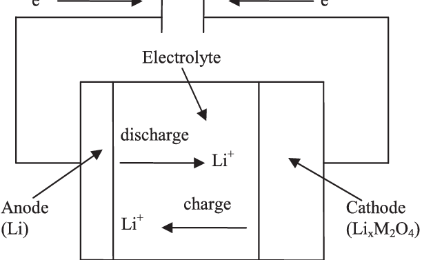 612x377 Sketch Of A Rechargeable Li Ion Battery. When The Battery - Battery Sketch