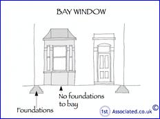 232x172 Box Gutter Sketch How To Do It Right - Bay Window Sketch