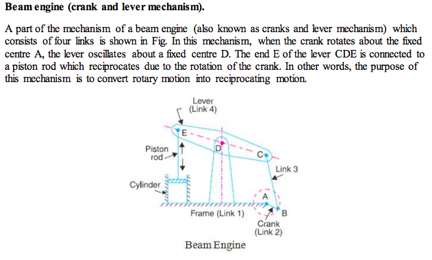 631x380 Draw A Neat Sketch And Explain Working Of Beam Engine. Topicwise - Beam Sketch