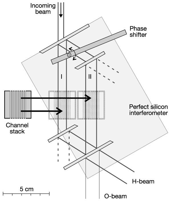 600x704 Figure 3 Sketch Of The Experimental Set Up. - Beam Sketch