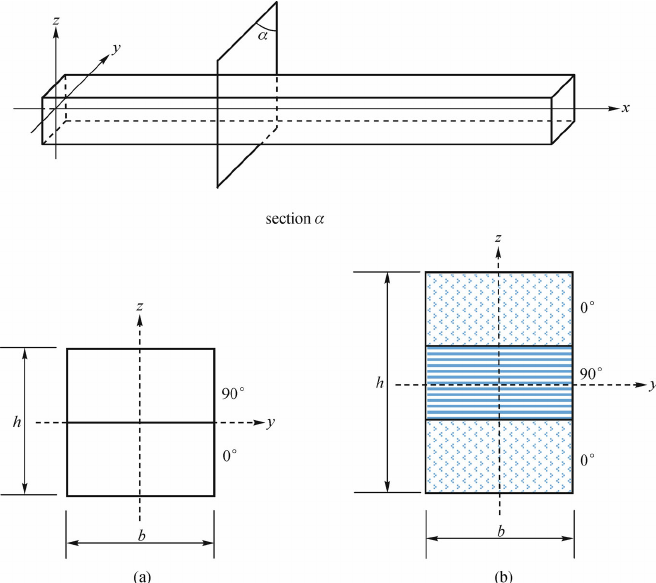 656x583 Sketch Of A Laminated Composite Beam. (A) Cross Section Of An - Beam Sketch