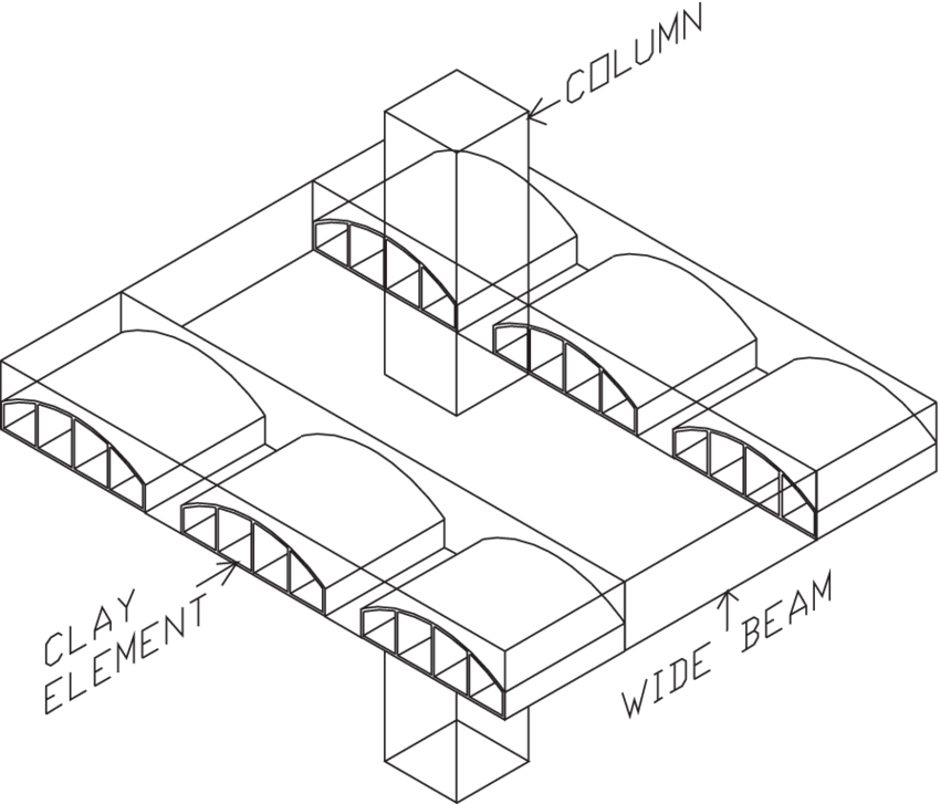 850x727 Sketch Of An Rcmrf With Wide Beam Column Connections. Download - Beam Sketch