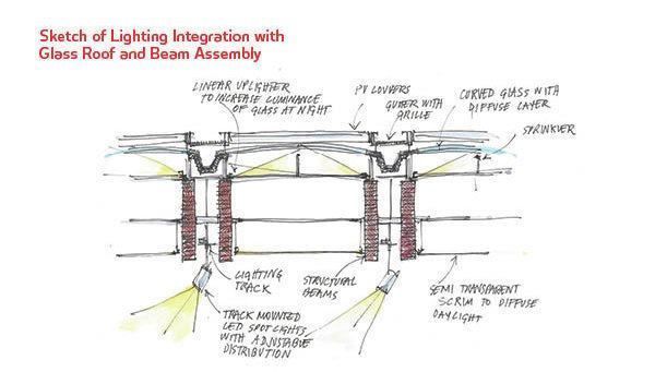600x341 Sketch Of Lighting Integration With Glass Roof And Beam Assembly - Beam Sketch
