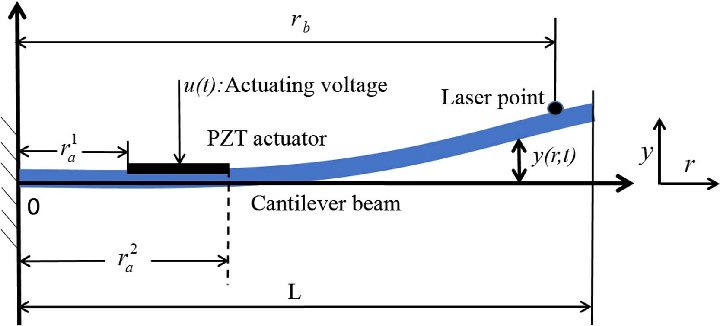 720x326 Sketch Of The Piezoelectric Cantilever Beam. Download Scientific - Beam Sketch