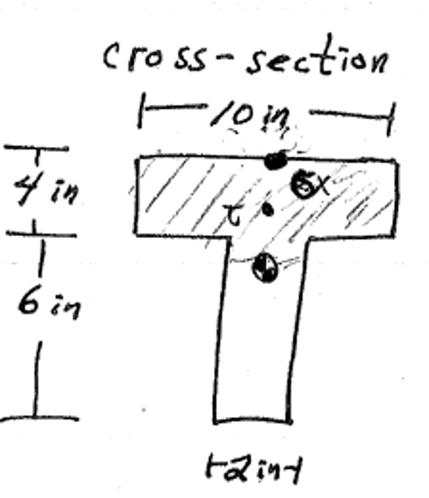 882x1024 Solved A Beam Is Loaded As Shown Below. Sketch The Sheari - Beam Sketch