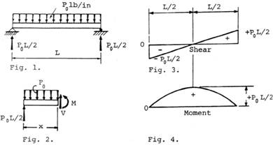 390x208 Chapter 02 - Beam Sketch