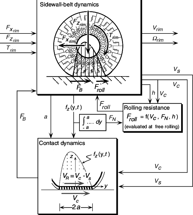 634x706 Sketch Of Links Between Elastodynamic Sidewall Belt Model And - Belt Sketch