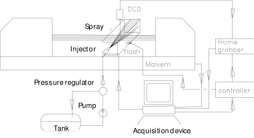 835x454 Experimental Test Bench Sketch Download Scientific Diagram - Bench Sketch