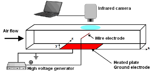 514x240 Sketch Of The Experimental Bench (General View) Download - Bench Sketch