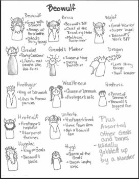 272x350 Beowulf Sketch Notes Teaching Teacher Pay Teachers - Beowulf Sketch