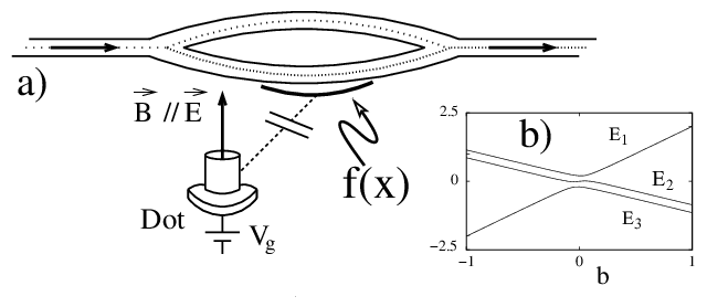 640x278 A) A Sketch Of A Possible Experimental Setup To Detect The Berry - Berry Sketch